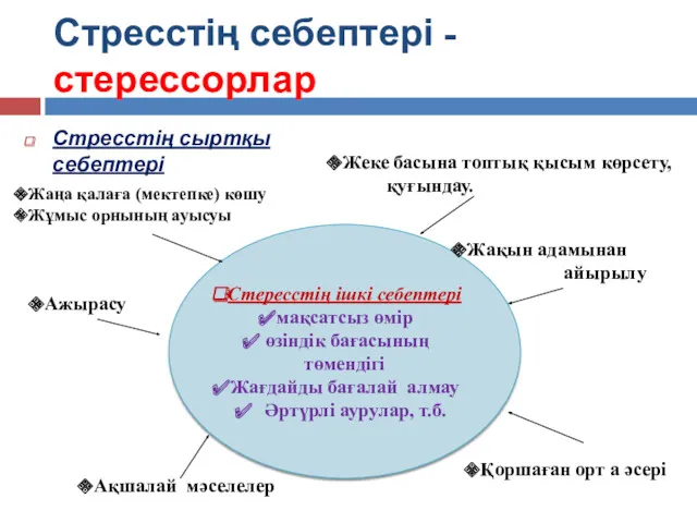 Стресстің себептері - стерессорлар Стресстің сыртқы себептері Стересстің ішкі себептері