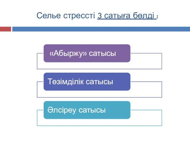 Селье стрессті 3 сатыға бөлді :