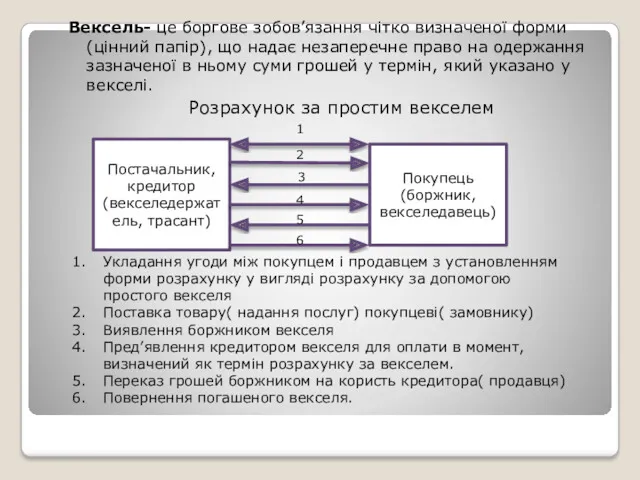 Вексель- це боргове зобов’язання чітко визначеної форми(цінний папір), що надає