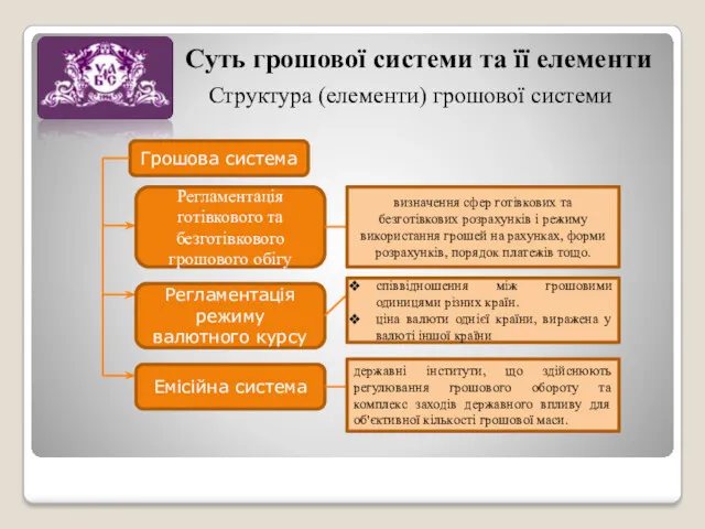 Структура (елементи) грошової системи Суть грошової системи та її елементи