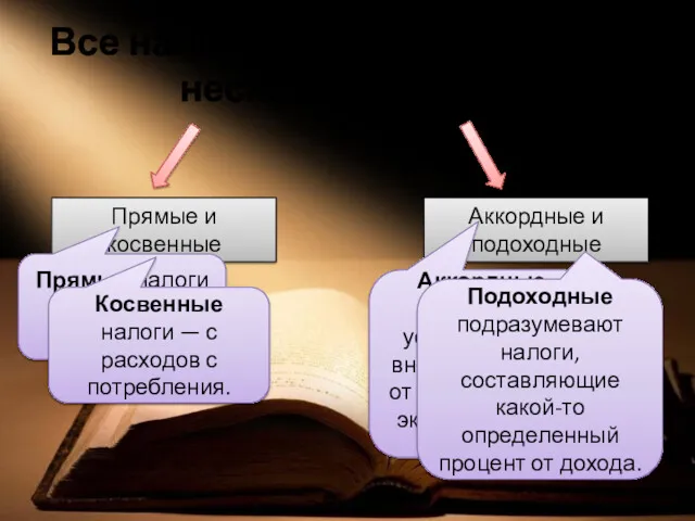 Все налоги подразделяются на несколько видов: Прямые и косвенные Аккордные