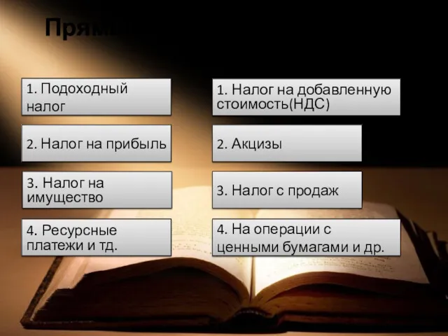 Прямые налоги: Косвенные налоги: 1. Подоходный налог 2. Налог на