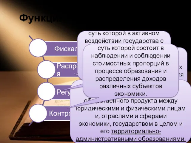 Функции налоговой системы Суть которой состоит в пополнении доходов государства