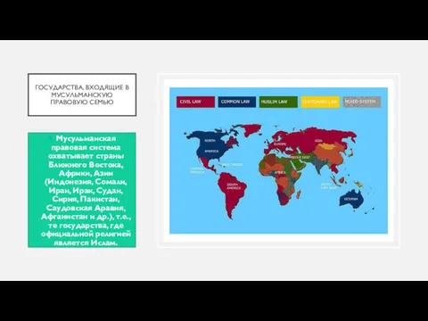 ГОСУДАРСТВА, ВХОДЯЩИЕ В МУСУЛЬМАНСКУЮ ПРАВОВУЮ СЕМЬЮ Мусульманская правовая система охватывает