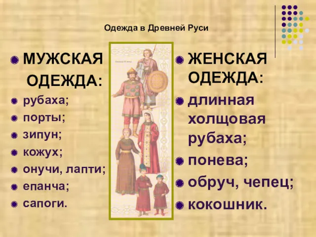 Одежда в Древней Руси МУЖСКАЯ ОДЕЖДА: рубаха; порты; зипун; кожух;