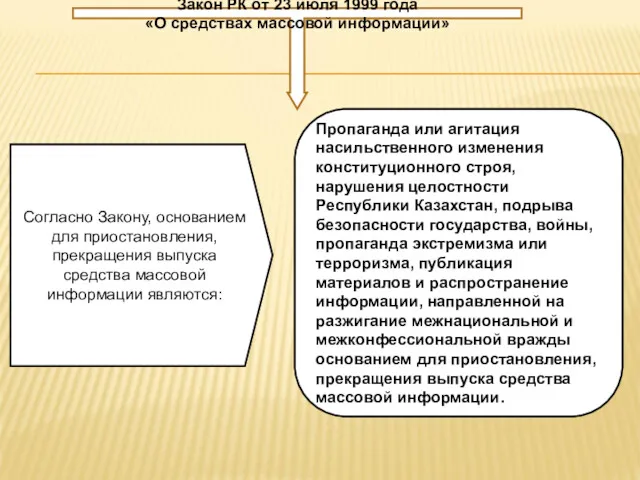 Согласно Закону, основанием для приостановления, прекращения выпуска средства массовой информации