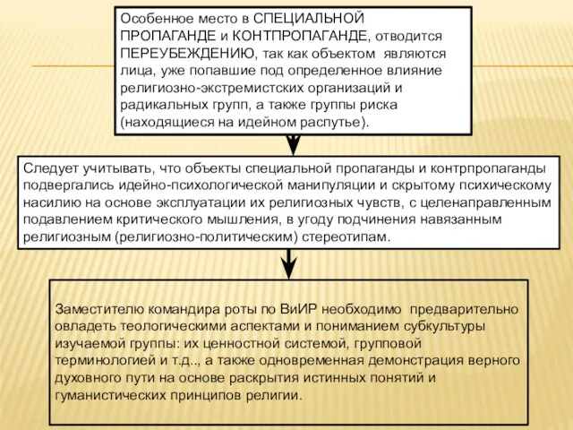 Особенное место в СПЕЦИАЛЬНОЙ ПРОПАГАНДЕ и КОНТПРОПАГАНДЕ, отводится ПЕРЕУБЕЖДЕНИЮ, так