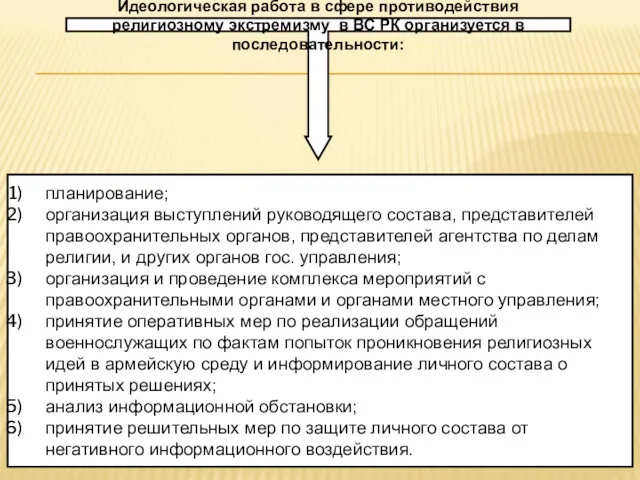 Идеологическая работа в сфере противодействия религиозному экстремизму в ВС РК