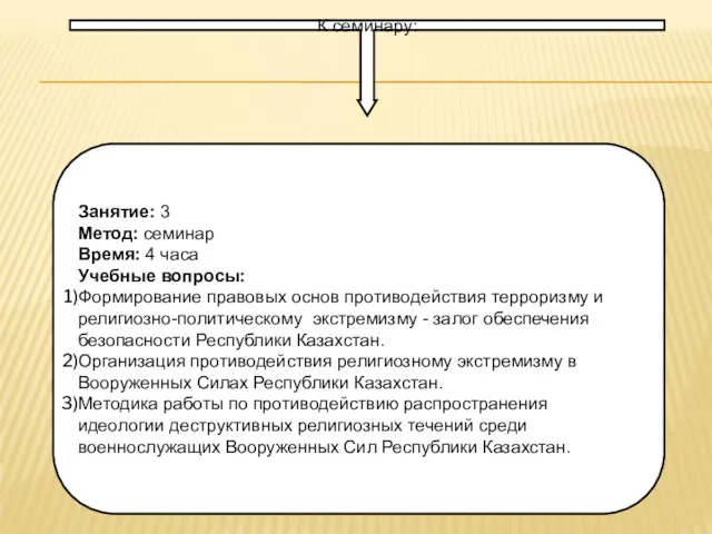 К семинару: Занятие: 3 Метод: семинар Время: 4 часа Учебные