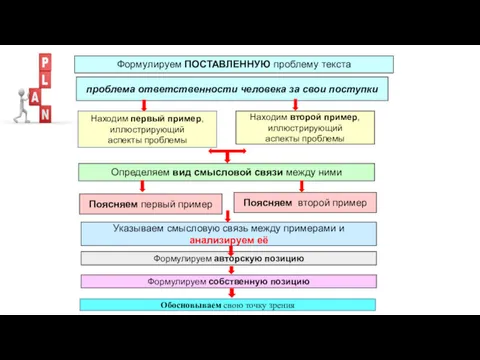 проблема ответственности человека за свои поступки Находим первый пример, иллюстрирующий