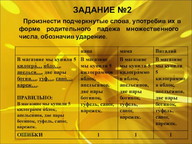 ЗАДАНИЕ №2 Произнести подчеркнутые слова, употребив их в форме родительного падежа множественного числа, обозначив ударение.