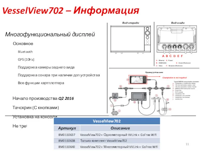 Многофункциональный дисплей Основное Bluetooth GPS (10Hz) Поддержка камеры заднего вида