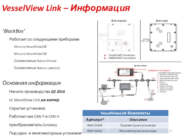 ‘BlackBox’ Работает со следующими приборами Mercury VesselView502 Mercury VesselView702 Совместимые