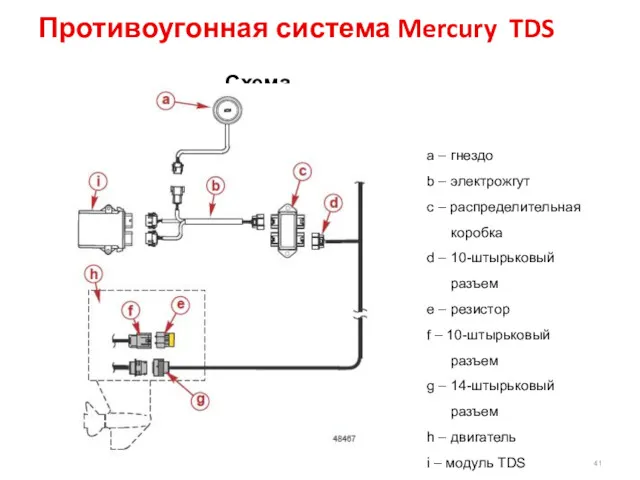 Противоугонная система Mercury TDS Схема подключения a – гнездо b