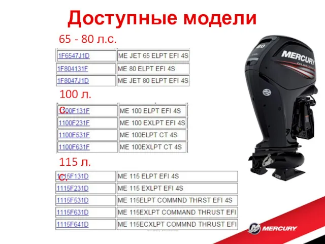 Доступные модели 65 - 80 л.с. 100 л.с. 115 л.с.