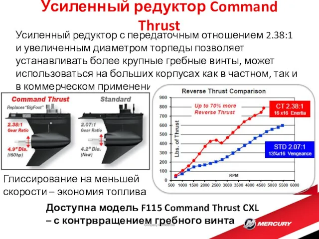 Усиленный редуктор Command Thrust Усиленный редуктор с передаточным отношением 2.38:1