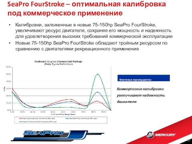 SeaPro FourStroke – оптимальная калибровка под коммерческое применение Калибровки, заложенные