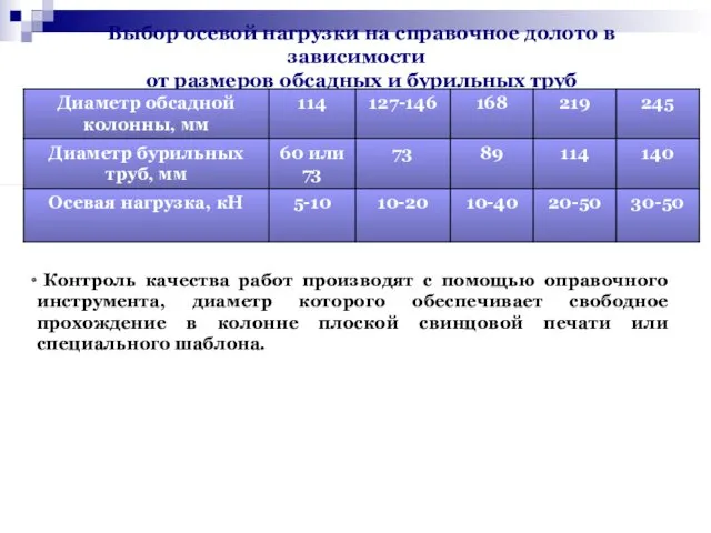 Выбор осевой нагрузки на справочное долото в зависимости от размеров