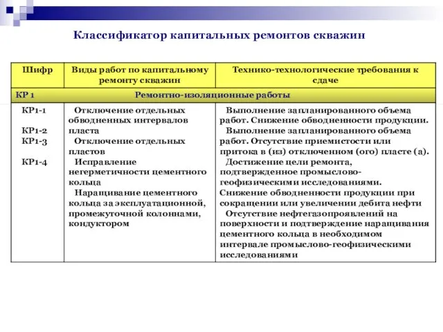 Классификатор капитальных ремонтов скважин