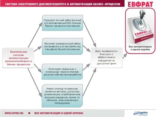 Вся автоматизация в одной коробке Комплексная система автоматизации документооборота и