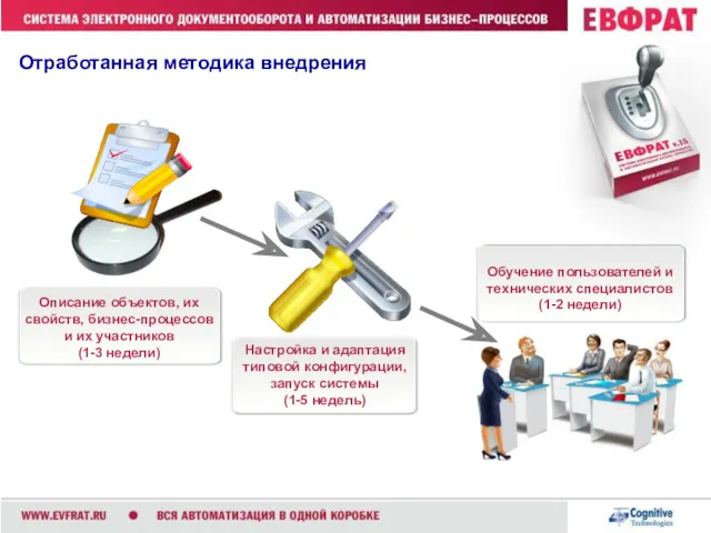 Отработанная методика внедрения