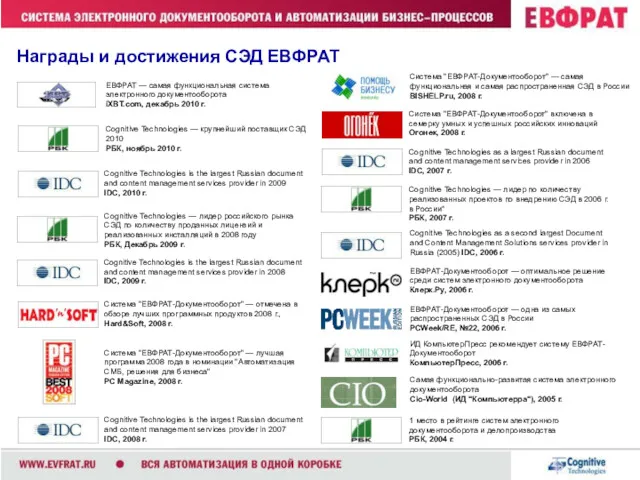 Награды и достижения СЭД ЕВФРАТ Cognitive Technologies is the largest