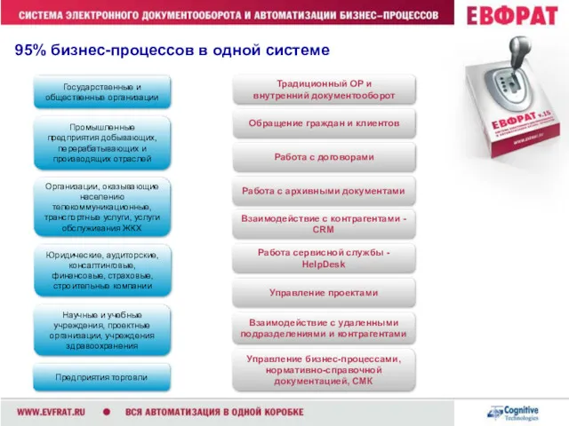 Управление бизнес-процессами, нормативно-справочной документацией, СМК Обращение граждан и клиентов Работа