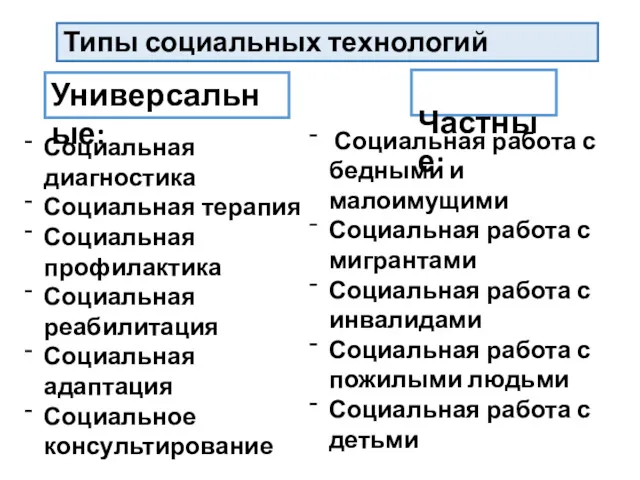 Типы социальных технологий Универсальные: Частные: Социальная диагностика Социальная терапия Социальная