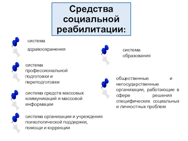 Средства социальной реабилитации: система здравоохранения система образования система профессиональной подготовки