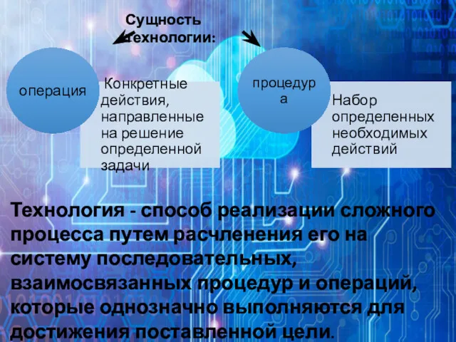 Технология - способ реализации сложного процесса путем расчленения его на