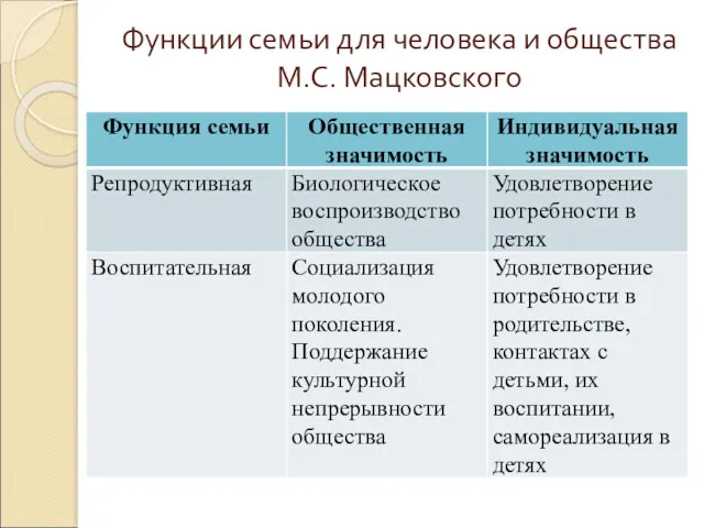 Функции семьи для человека и общества М.С. Мацковского