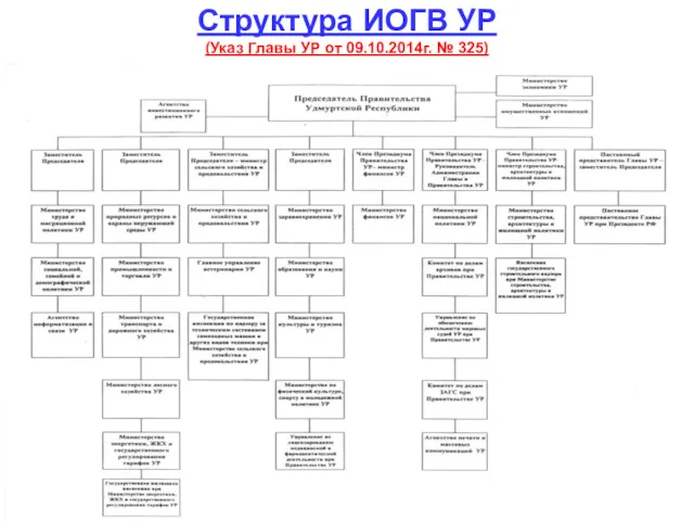 Структура ИОГВ УР (Указ Главы УР от 09.10.2014г. № 325)