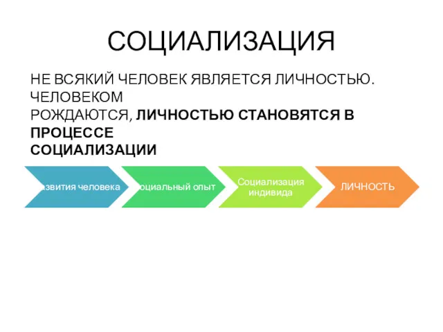 СОЦИАЛИЗАЦИЯ НЕ ВСЯКИЙ ЧЕЛОВЕК ЯВЛЯЕТСЯ ЛИЧНОСТЬЮ. ЧЕЛОВЕКОМ РОЖДАЮТСЯ, ЛИЧНОСТЬЮ СТАНОВЯТСЯ В ПРОЦЕССЕ СОЦИАЛИЗАЦИИ