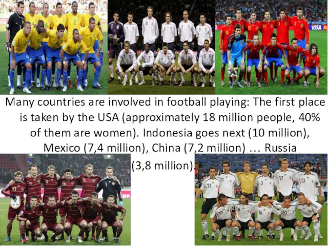 Many countries are involved in football playing: The first place is taken by