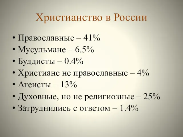 Христианство в России Православные – 41% Мусульмане – 6.5% Буддисты