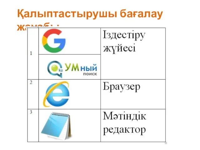 Қалыптастырушы бағалау жауабы