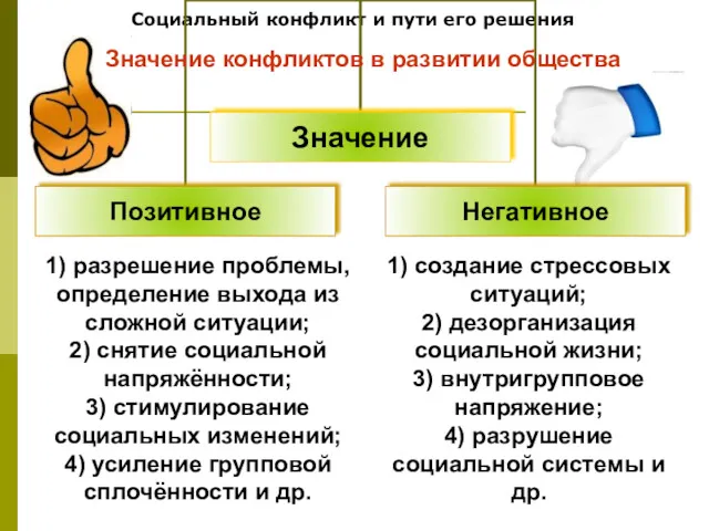 Социальный конфликт и пути его решения 1) создание стрессовых ситуаций;