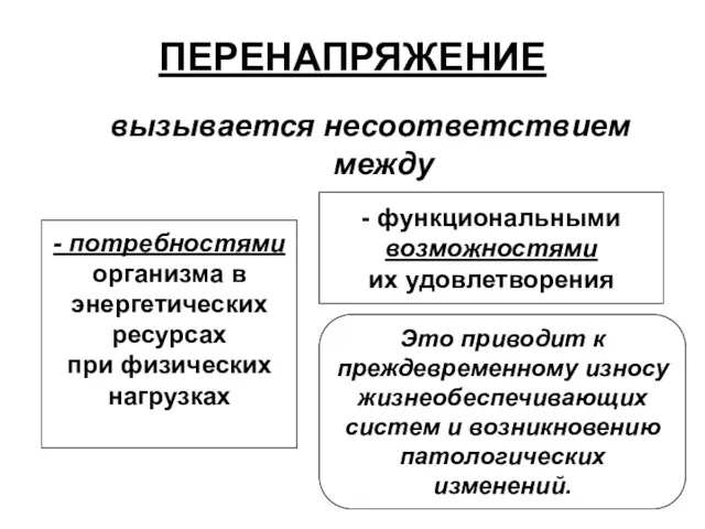 ПЕРЕНАПРЯЖЕНИЕ вызывается несоответствием между - потребностями организма в энергетических ресурсах