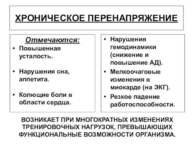 ХРОНИЧЕСКОЕ ПЕРЕНАПРЯЖЕНИЕ ВОЗНИКАЕТ ПРИ МНОГОКРАТНЫХ ИЗМЕНЕНИЯХ ТРЕНИРОВОЧНЫХ НАГРУЗОК, ПРЕВЫШАЮЩИХ ФУНКЦИОНАЛЬНЫЕ