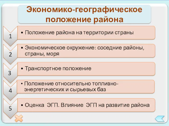 Экономико-географическое положение района 1 Положение района на территории страны 2