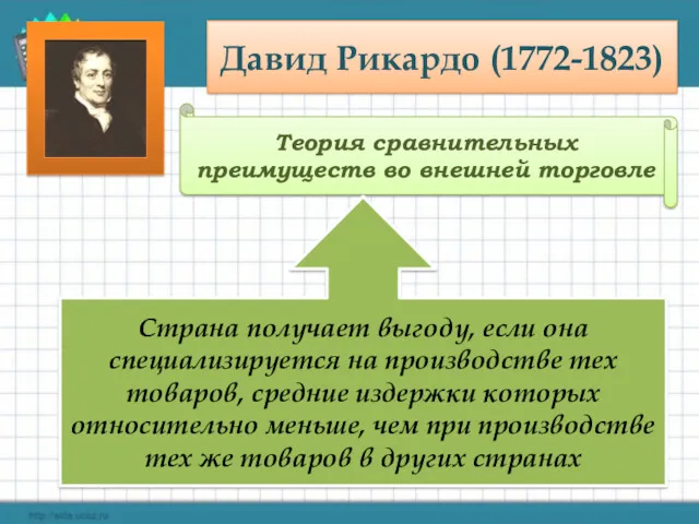 Давид Рикардо (1772-1823) Теория сравнительных преимуществ во внешней торговле Страна