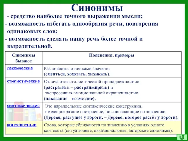 Синонимы - средство наиболее точного выражения мысли; возможность избегать однообразия