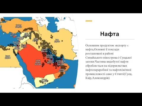 Нафта Основним продуктом экспорту є нафта,Основні її поклади розташовані в