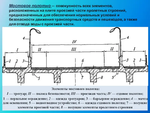 Мостовое полотно — совокупность всех элементов, расположенных на плите проезжей