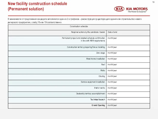 New facility construction schedule (Permanent solution) В зависимости от предложения кандидата заполняется один