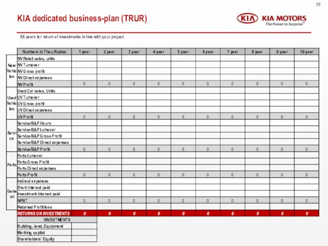 KIA dedicated business-plan (TRUR) XX years for return of investments in line with your project 25