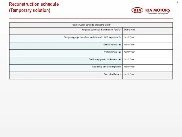 Reconstruction schedule (Temporary solution) 10