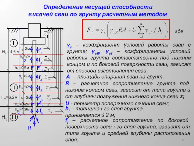 Определение несущей способности висячей сваи по грунту расчетным методом I