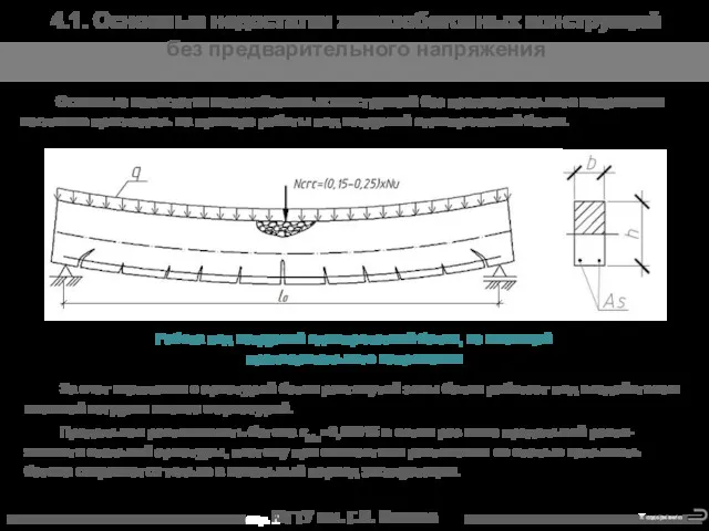 МГТУ им. Г.И. Носова Работа под нагрузкой однопролетной балки, не