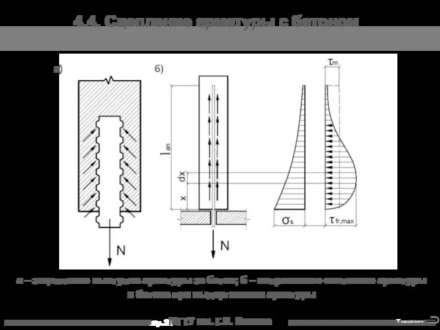 МГТУ им. Г.И. Носова 4.4. Сцепление арматуры с бетоном К